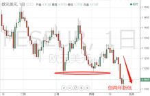 美國(guó)一季度GDP表現(xiàn)靚麗，超級(jí)周重磅登場(chǎng)與技術(shù)轉(zhuǎn)讓新趨勢(shì)