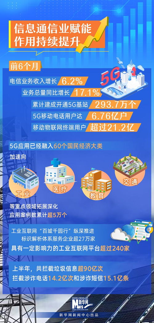 工信領域半年報 成績單速覽與技術轉讓亮點