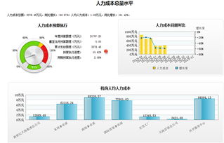 用友軟件集團 引領(lǐng)企業(yè)數(shù)字化轉(zhuǎn)型的先進產(chǎn)品技術(shù)與網(wǎng)絡(luò)服務(wù)
